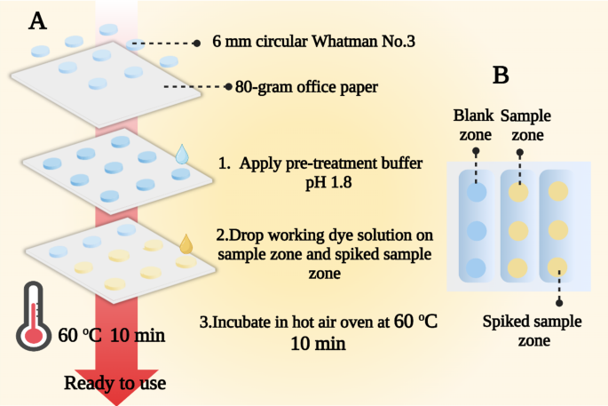Instant and low-cost detection of urinary microalbumin using smartphone technology and a paper-based platform with a colorimetric ratio analysis