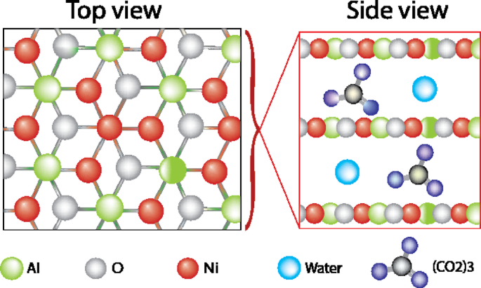 Cyclic voltammetry insights into Ni/Al-carbonate hydrotalcite catalysis for methanol oxidation