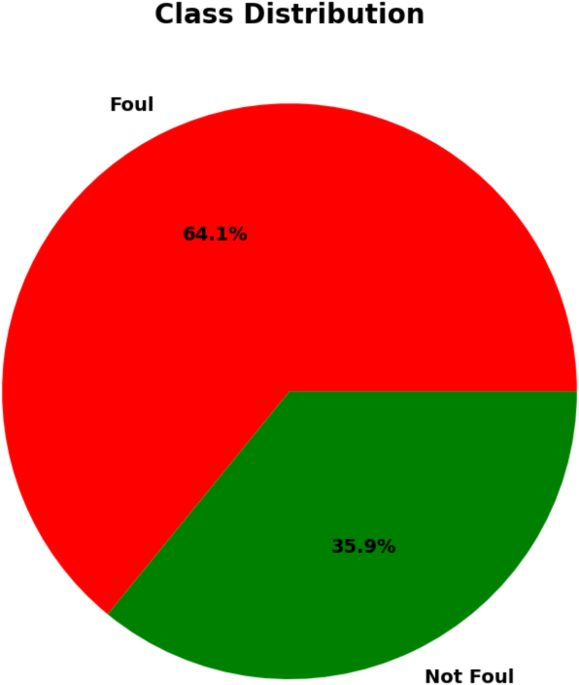 Comparative analysis of automated foul detection in football using deep learning architectures