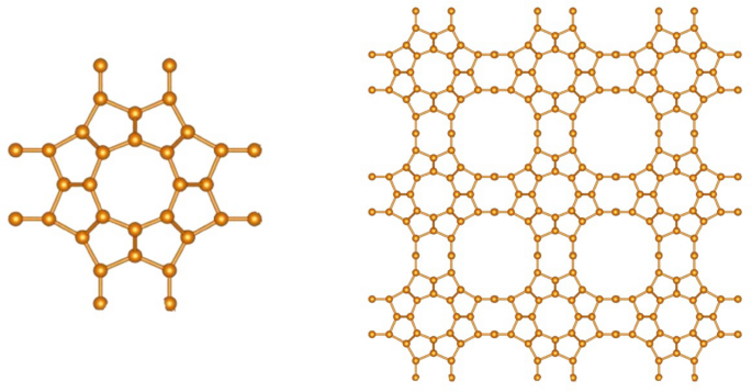 Investigating topological descriptor and Gibb’s energy for semiconducting carbon allotrope through advanced curve fitting model