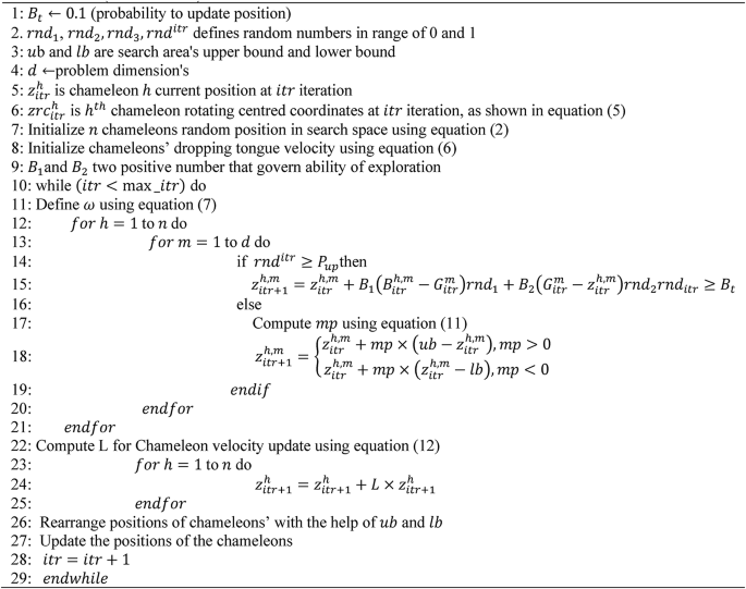Chameleon swarm algorithm with Morlet wavelet mutation for superior optimization performance