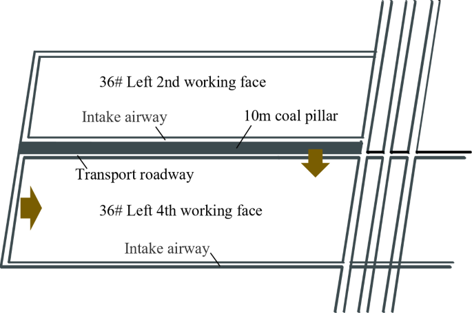 Development law of composite roof plate deformation and damage morphology and control countermeasures for trapezoidal roadway along gob