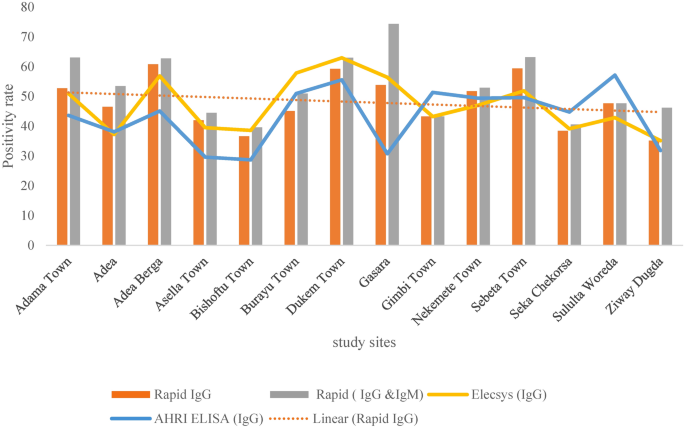 Comparative evaluation of in-house ELISA and two commercial serological assays for the detection of antibodies against SARS-CoV-2