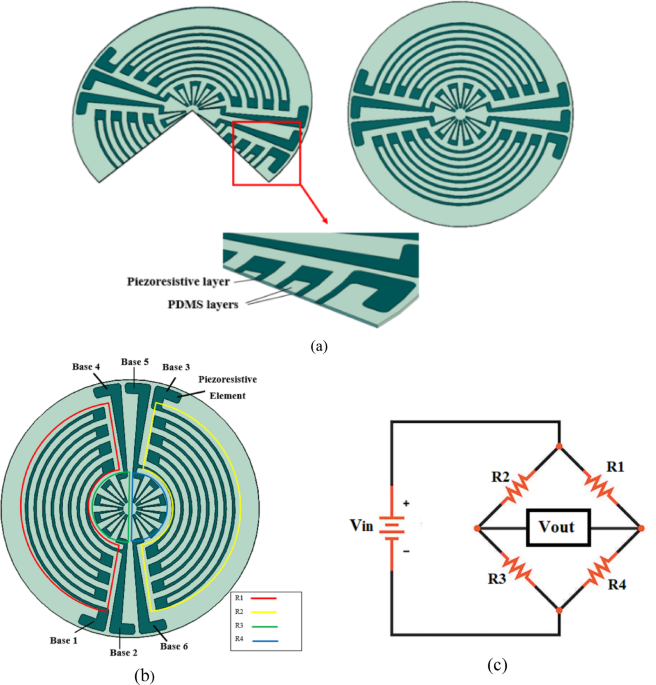 Design and fabrication of a LEG based stretchable piezoresistive acoustic pressure sensor for ultra low pressures
