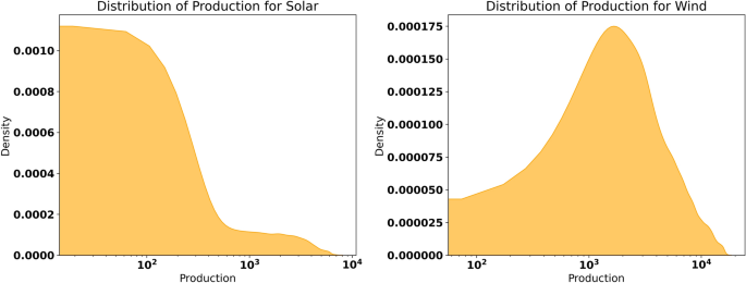 Renewable energy forecasting using optimized quantum temporal model based on Ninja optimization algorithm