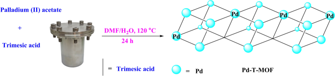A porous metal–organic framework (Pd-MOF) as an efficient and recyclable catalyst for the C–O cross-coupling reactions