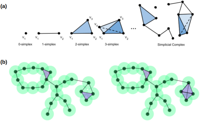 A topological approach to positron emission particle tracking for finding multiple particles in high noise environments
