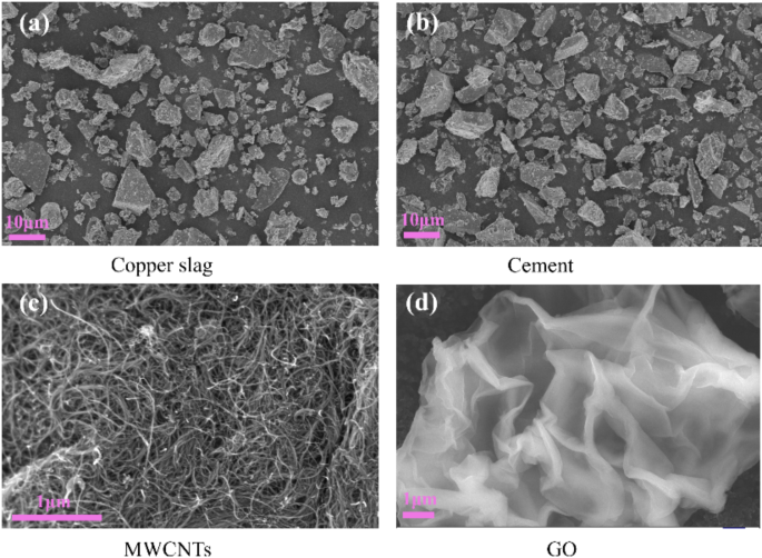 Synergistic effect of MWCNTs and GO as a reinforcing phase on copper slag-based cement composites