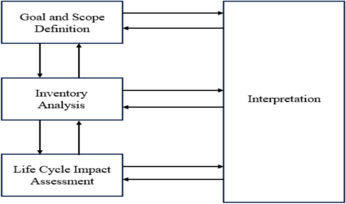 Life cycle assessment of asphalt pavement containing MSWI bottom ash