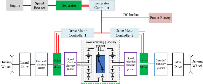 Dynamic characterization and vibration response optimization of EMT system for tracked vehicles