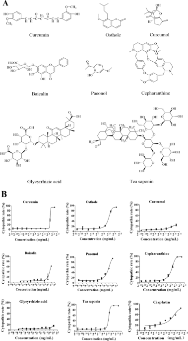 The inhibitory effect of Osthole on A549 lung adenocarcinoma cells and its biomarker
