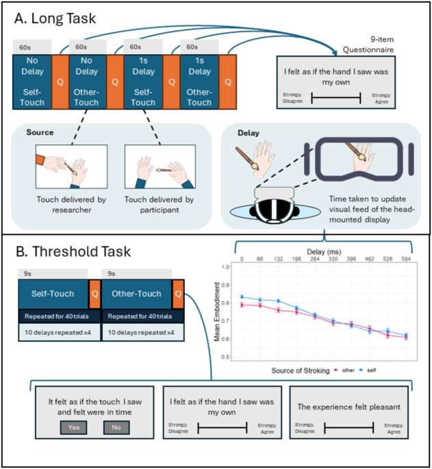 Trait dissociation is associated with dissociative experiences arising from disrupted multisensory integration