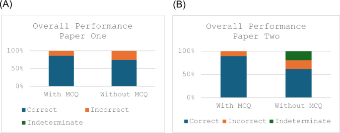 Assessing ChatGPT 4.0’s Capabilities in the United Kingdom Medical Licensing Examination (UKMLA): A Robust Categorical Analysis