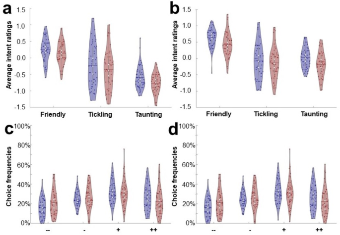 Neural processing of laughter in depression