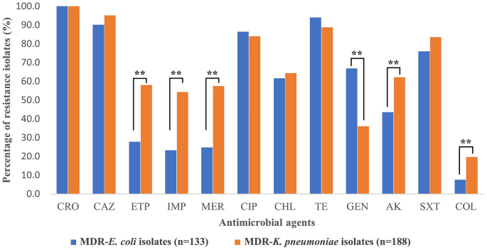 Inhibitory effects of benzyl isothiocyanate on widespread mcr-1-harbouring IncX4 plasmid transfer