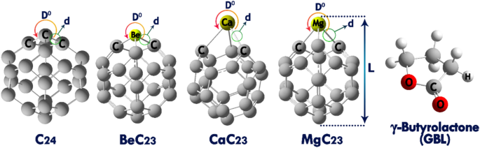 Design of C24 fullerene-based sensors for gamma-butyrolactone detection as advanced tools for biomedical and pharmaceutical applications