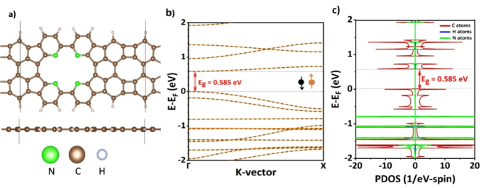 Efficient detection of gastric cancer biomarkers on functionalized carbon nanoribbons using DFT analysis