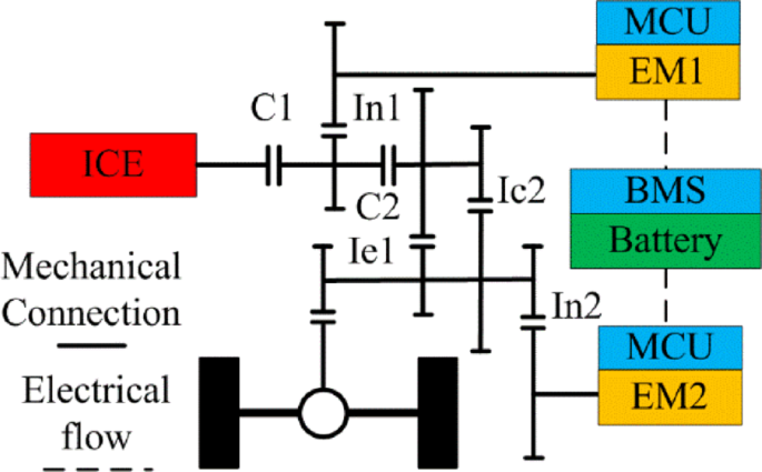Optimization of energy management strategies for multi-mode hybrid electric vehicles driven by travelling road condition data