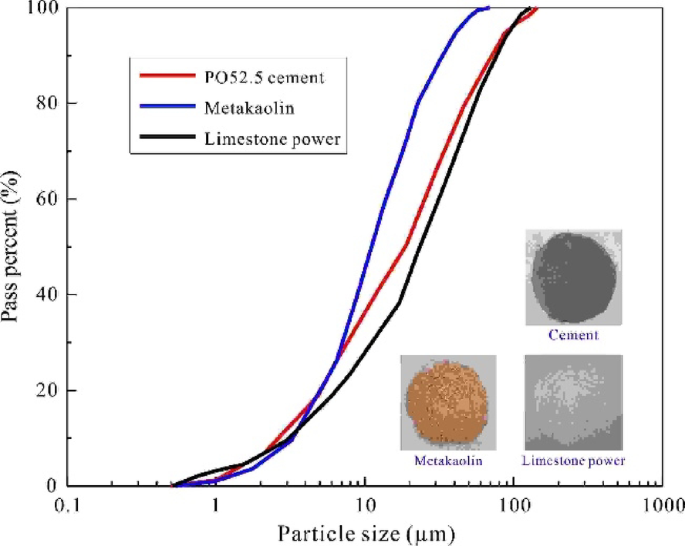 Mechanical, workability, economic and environmental properties of concrete with limestone calcined clay cement and recycled aggregates