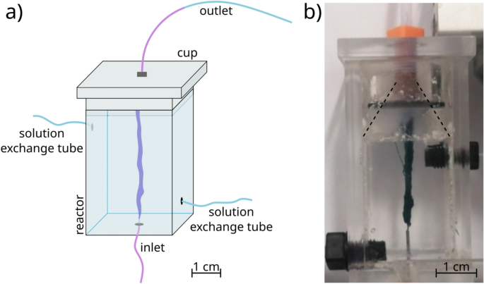 Synthesis of metal–organic framework functionalized macroscopic flow-through precipitate tubes