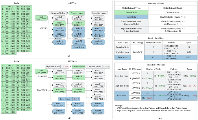An IPv6 target generation approach based on address space forest
