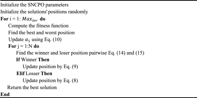 Salp Navigation and Competitive based Parrot Optimizer (SNCPO) for efficient extreme learning machine training and global numerical optimization