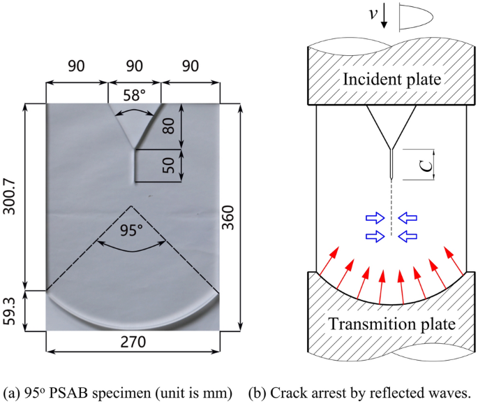 Effect of loading rate and arc boundary on dynamic crack arrest behavior of brittle material under dynamic loads