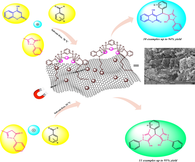 Novel modified magnetic graphene oxide as an efficient and green catalyst for one-pot synthesis of pyrazoles