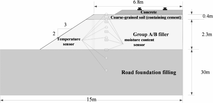 A novel decoupled model for water and heat coupling in frozen soil and numerical analysis