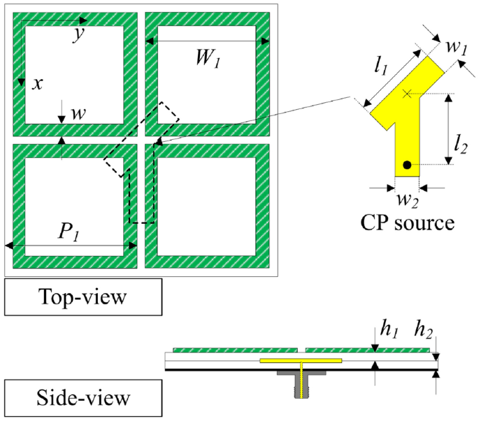 A method to design polarization reconfigurable antenna with simple switching mechanism and compact size characteristics