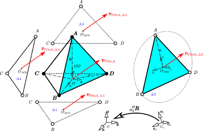 Relative DOA estimation method for UAV swarm based on phase difference information without fixed anchors