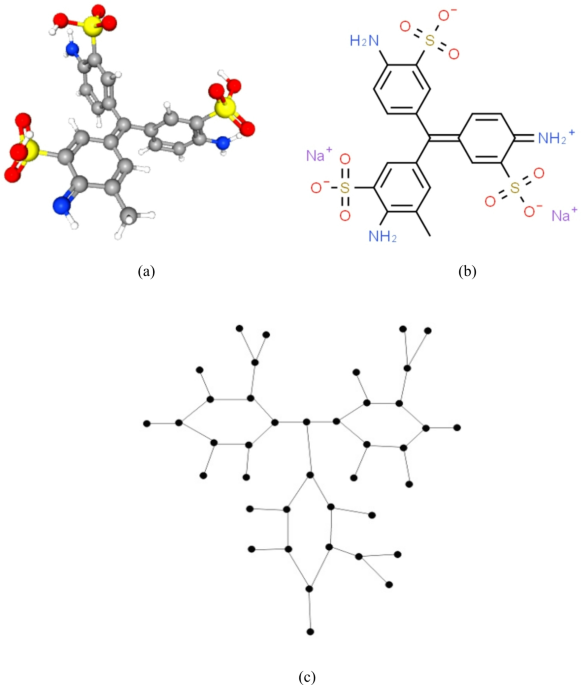 Chemical applicability and predictive potential of certain graphical indices for determining structure-property relationships in polycrystalline acid magenta (C20H17N3Na2O9S3)