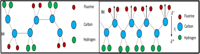 Multifaceted enhancement of piezoelectricity and optical fluorescence in electrospun PVDF-ceria nanocomposite