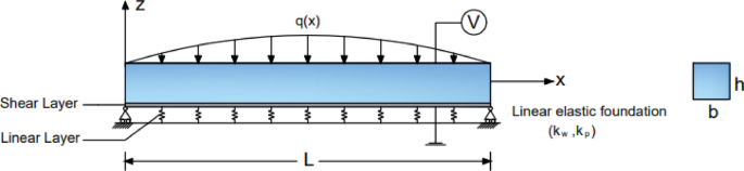 Bending and vibration behavior of functionally graded piezoelectric nanobeams considering dynamic flexoelectric and surface effects
