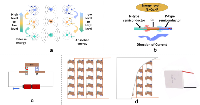 Optimization mechanism of laminated ceramic package structure on the regulation of semiconductor cooling performance