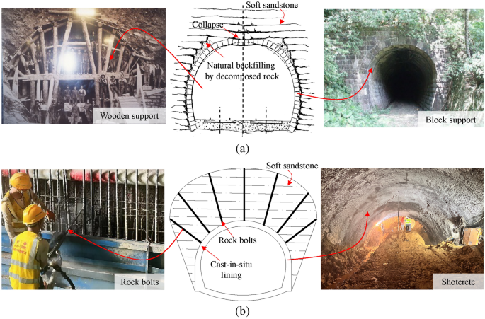 Mechanisms and optimization of system bolts in shallow four-track HSR tunnels based on deformation pressure theory