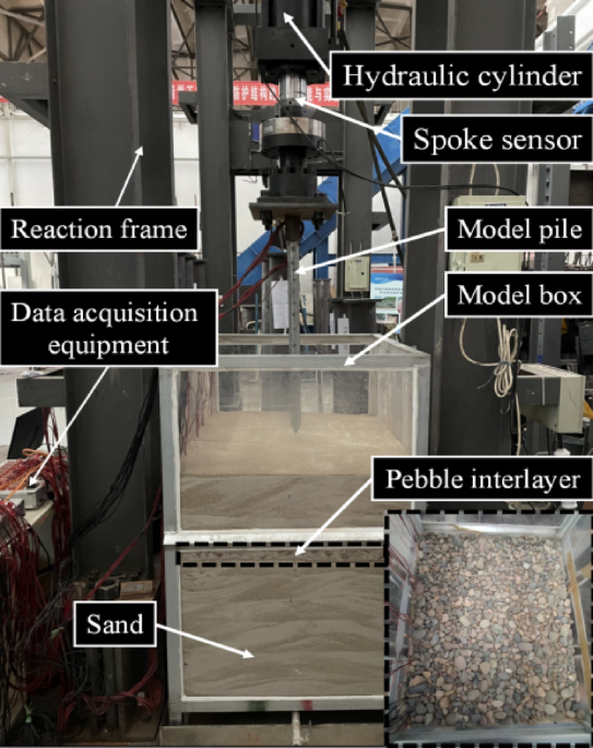 Mechanical characteristics and calculation method of static pressure pile installation for PHC pipe piles in sandy soil foundation with pebble interlayer