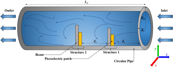 Performance of piezoelectric beam type energy harvester under flow-induced vibration