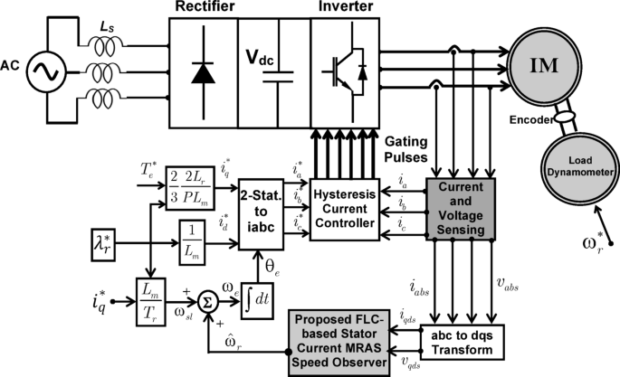 Improved MRAS observer with rotor flux correction terms and FLC-based adaptive law for sensorless induction motor drives
