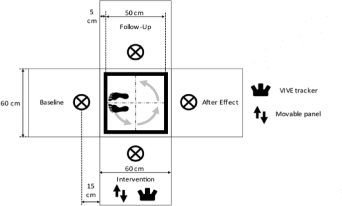 A surprise induced by a visual-haptic illusion in virtual reality can lead to motor improvement