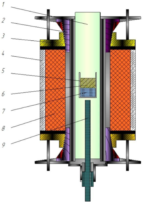 Physicochemical characteristics of ferroalloys of the Cr–C–Si–Fe system