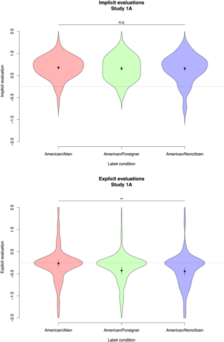 Cognitive underpinnings and ecological correlates of implicit bias against non-Americans in the United States