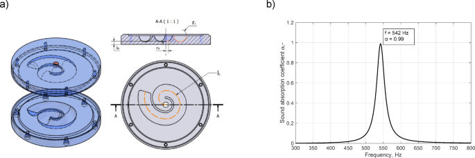 Accuracy of 3D printing of the samples in the prototyping of cavity-based metamaterials