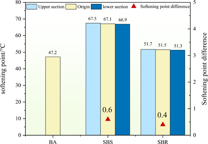 Weathering aging resistance in seasonal frozen regions: A comparative study of SBS- and SBR-modified asphalt binders through rheological and morphological characterization