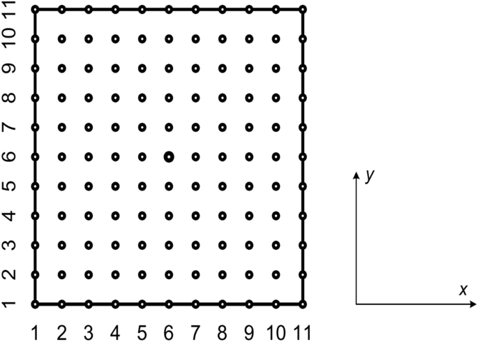 Mathematical modelling of membrane oscillatory processes in a nonlinear viscoelastic medium via the Caputo-Fabrizio fractional operator