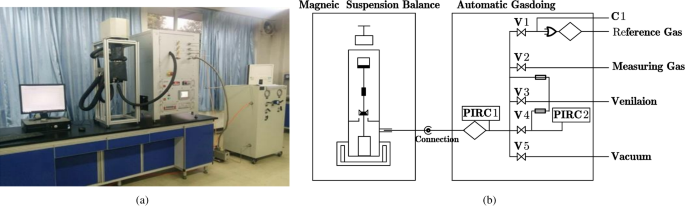 Experimental study on isothermal adsorption and desorption characteristics and influencing factors of transitional facies shale gas