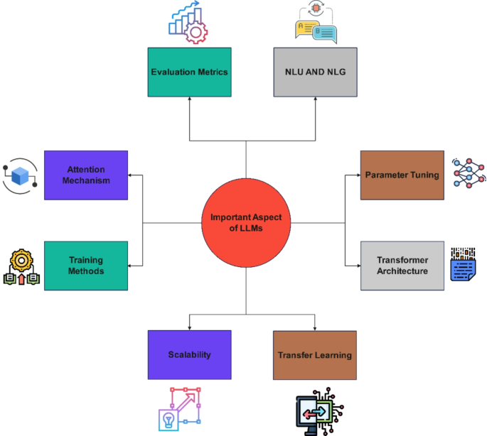 Industrial applications of large language models