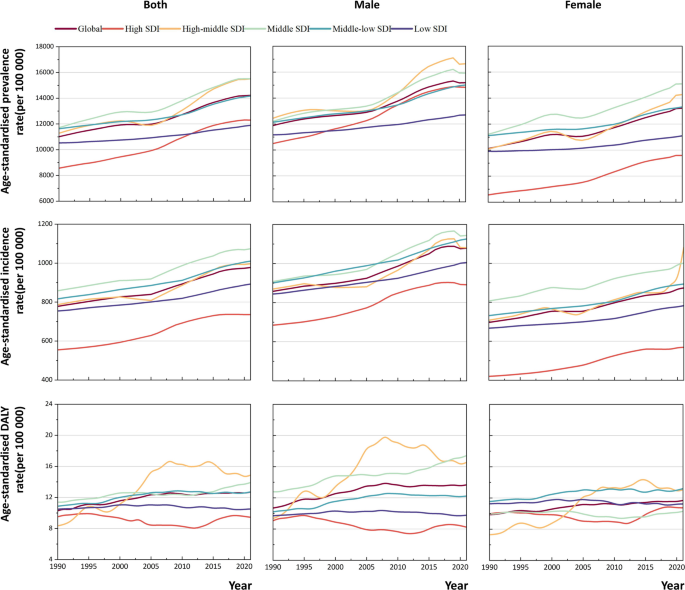 Global burden trends and forecasts for MAFLD in adolescents and young adults from 1990 to 2021