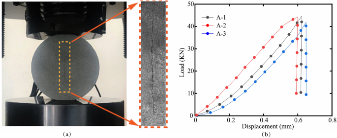 Numerical investigation on damage characteristics of surrounding rocks in the deep underground tunnel subjected to full-face smooth blasting