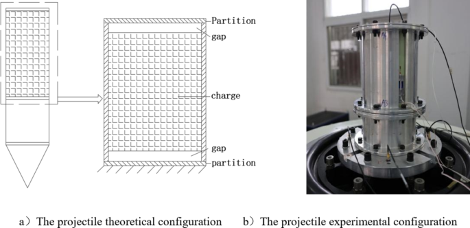 Study on the effect of load on the structural response of projectile during penetration process